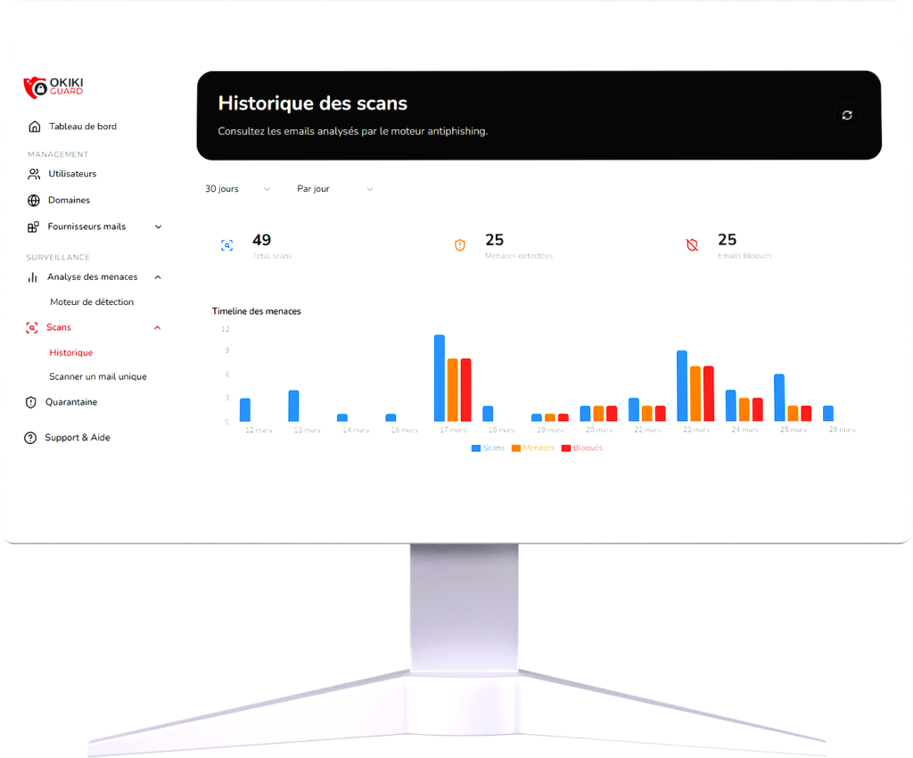 Interface anti phishing